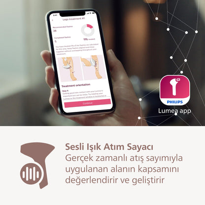 Philips Lumea 9900 Serisi BRI953/01 IPL Tüy Alma Cihazı - SkinAI, Vücut/Yüz/Bikini, 3 Başlık + Çanta - Kutu İçeriği